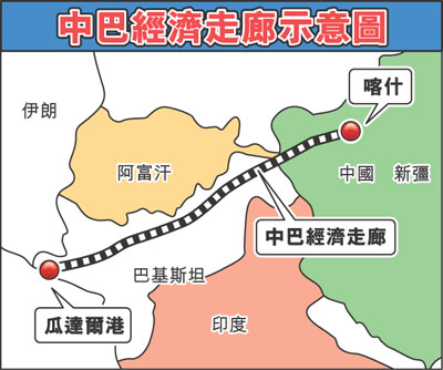 中巴经济走廊