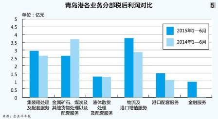 港口:低速增长 排序稳定