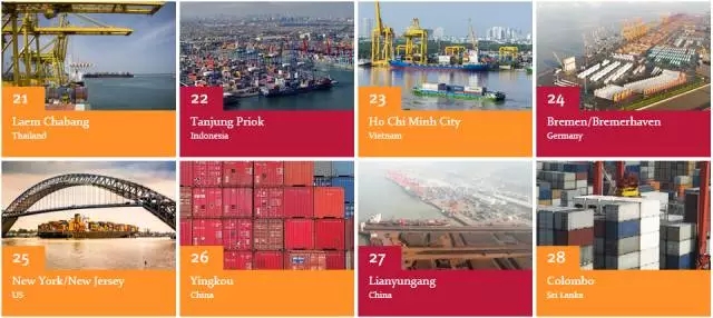 全球100大集装箱港口排名出炉 中国24港口上榜