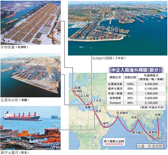 强化地中海国际竞争力 中企积极布局海外码头