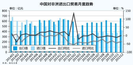 港口