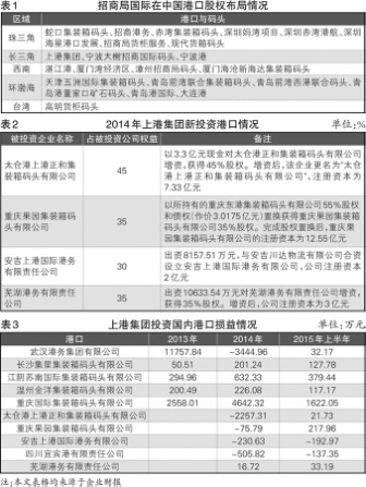 港口整合与资本扩张(附图)
