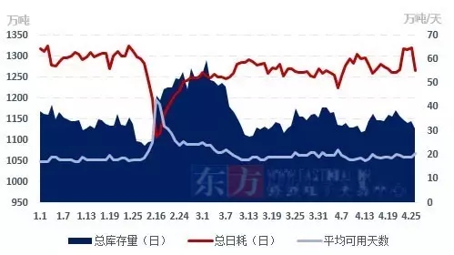 华东:港口表现良莠不一 市场盼夏季转好