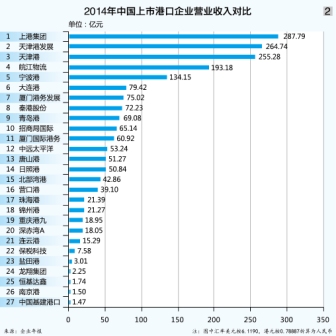 港口:多元能发展 偏态多下滑