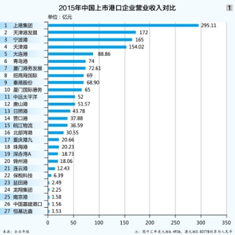 港口:多元能发展 偏态多下滑