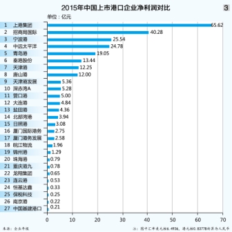 港口:多元能发展 偏态多下滑