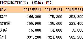 ձۿ5µ3.8%