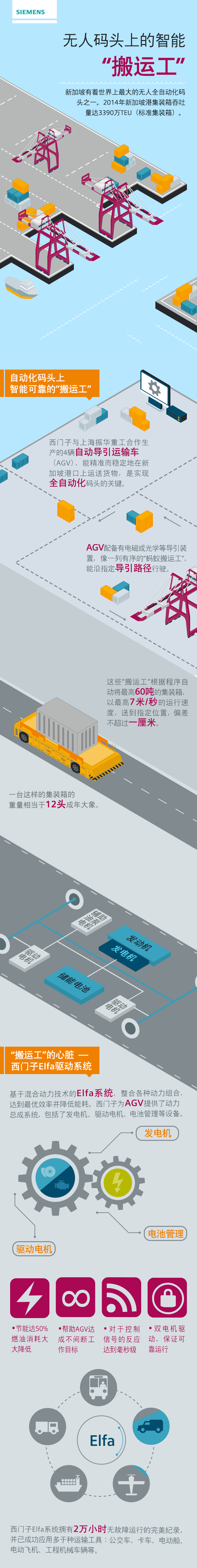 无人码头“搬运工”的强劲心脏