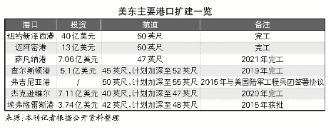 十年美西 十年美东