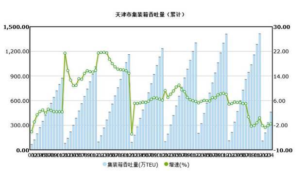 航运央企总部南撤 北方港口城市衰落了?