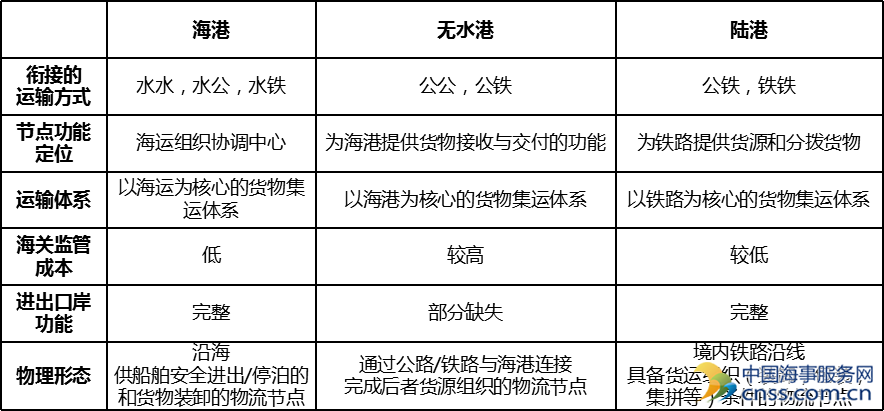 王学峰:内陆港的建设目标和实现途径