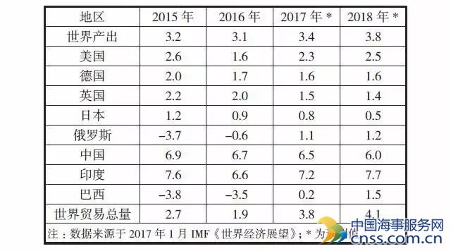 集装箱船舶大型化路变窄