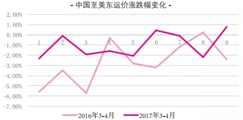 航企大战 货代、港口“躺枪”