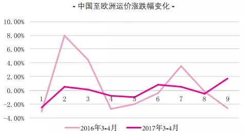 航企大战 货代、港口“躺枪”