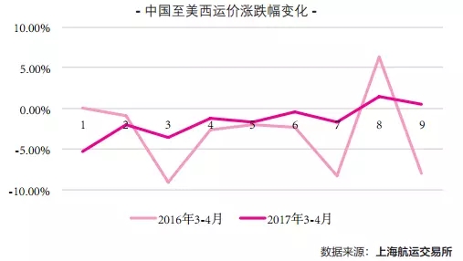 航企大战 货代、港口“躺枪”
