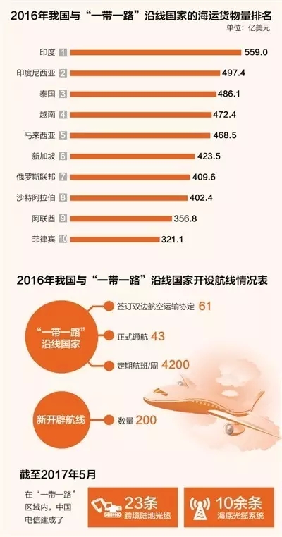 丝路数据:海运、铁路、港口……“一带一路”变通途