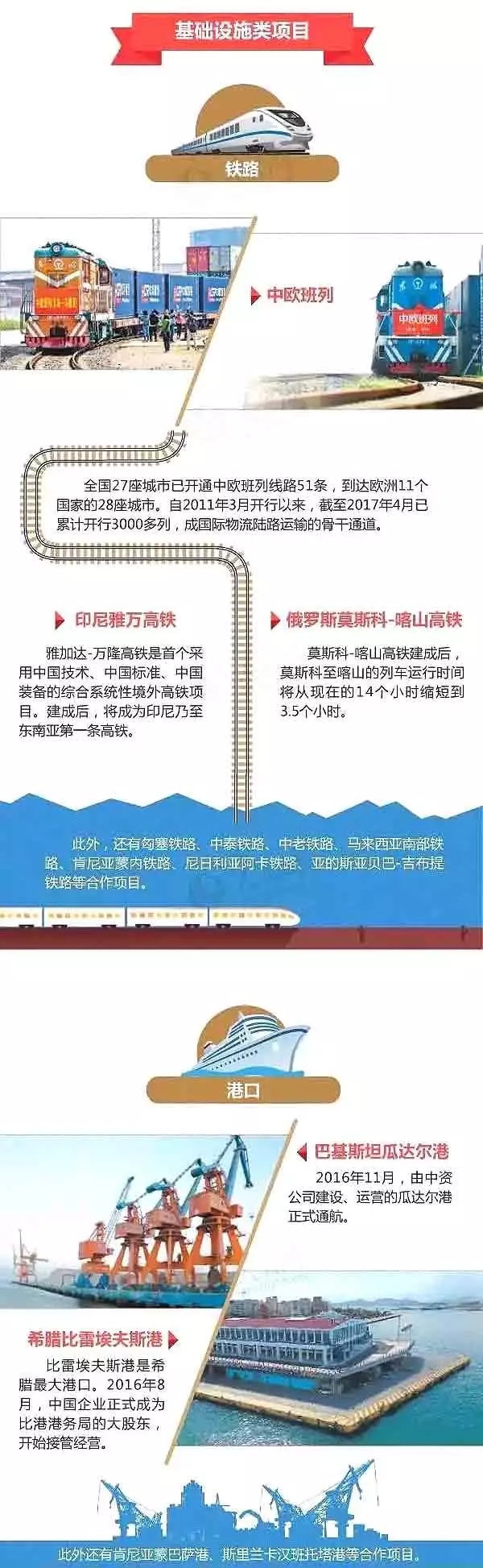 丝路数据:海运、铁路、港口……“一带一路”变通途