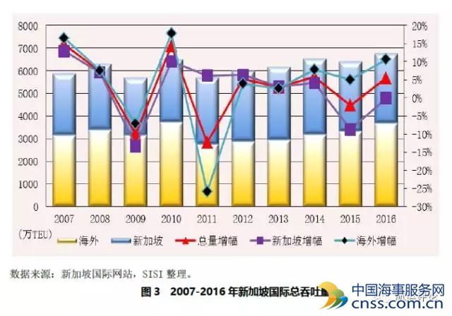 全球码头运营商2016年经营形势回顾