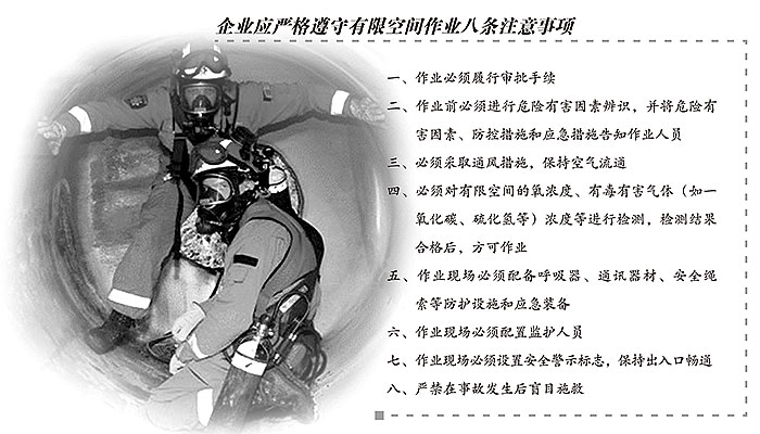 受限空间作业安全防范措施